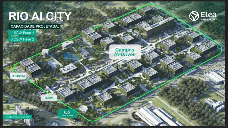 Rio AI City
