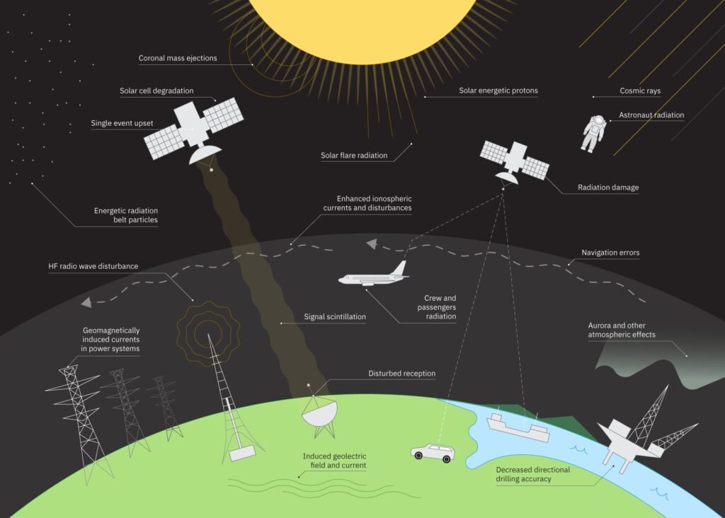 IA da IBM e NASA para prever tempestades solares